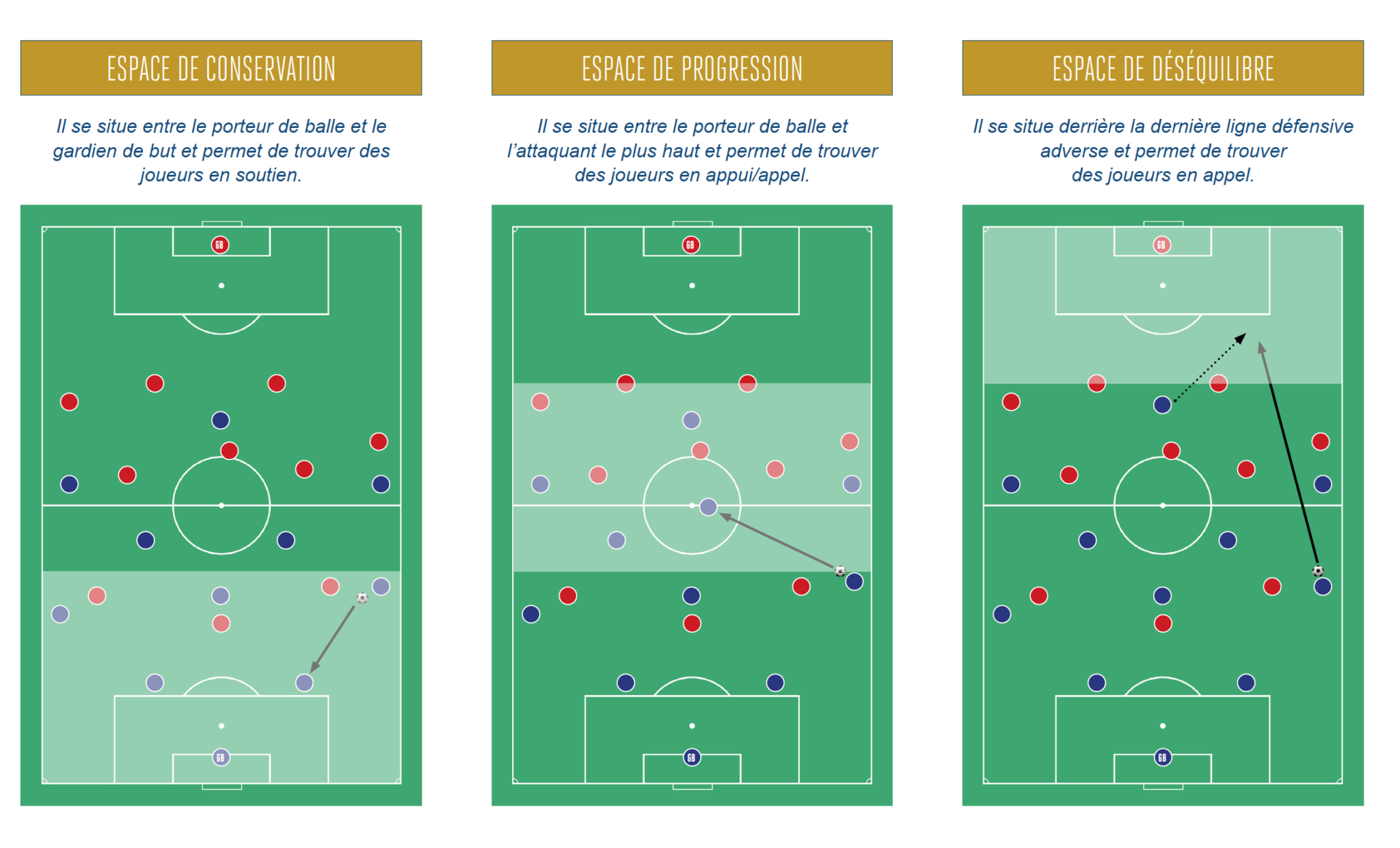 LES ESPACES DE JEU EN FOOTBALL | ASSOCIATION DES EDUCATEURS AEF92